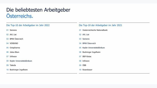 Top-10-Arbeitgeber Österreichs 2022
