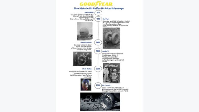 Goodyear
