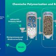 Im Rahmen des Kreislaufwirtschaftskonzepts Towanowa strebt die Sumitomo Gruppe an, begrenzte Ressourcen durch Recycling zu schonen und effizient zu nutzen.