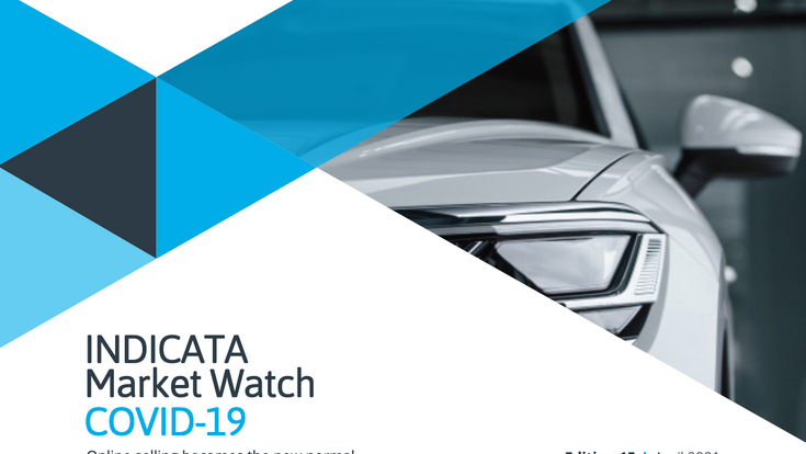 © Indicata Market Watch