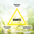 ÖAMTC Triforce