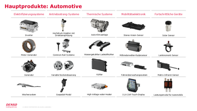Ein Auszug aus den Hauptprodukten Automotive.
