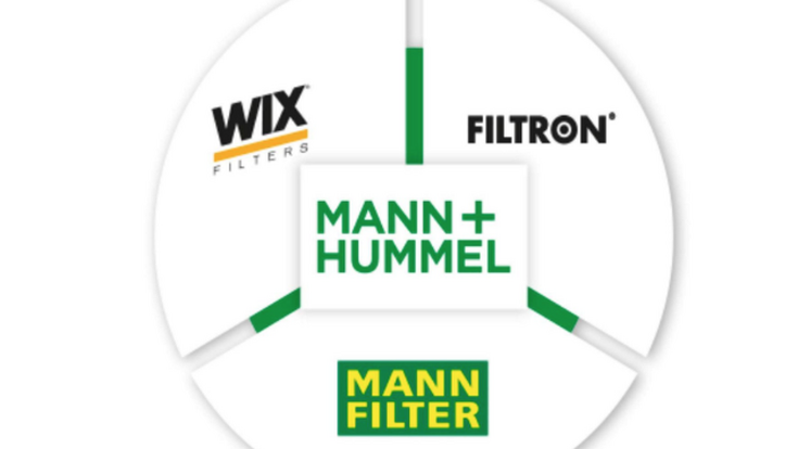 MANN+HUMMEL auf der Automechanika Frankfurt 2026 mit seinen drei Aftermarket Marken